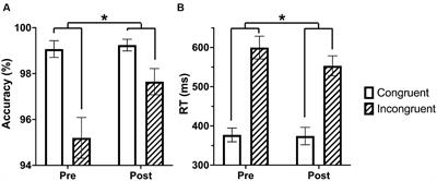 Second language learning in older adults modulates Stroop task performance and brain activation